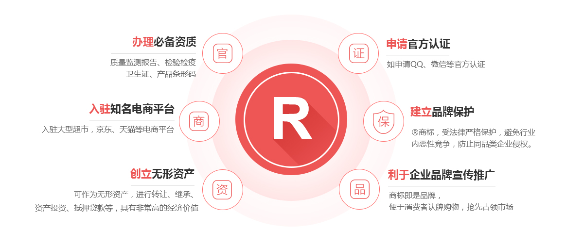 齐河商标注册的作用